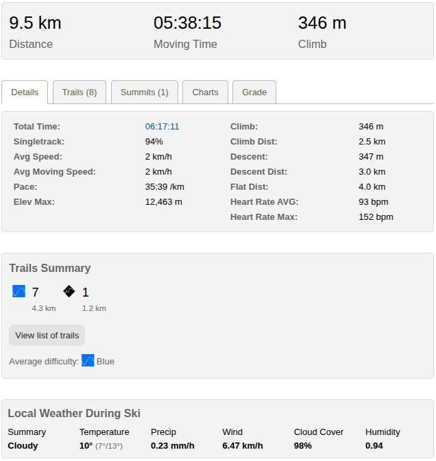 2025-02-23-stats 2025-02-23-stats